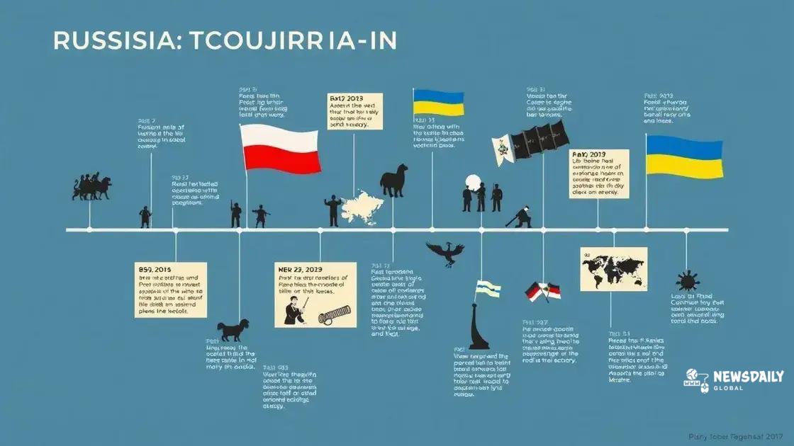 Historical context of Russia-Ukraine relations