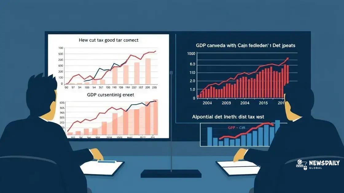 Economic implications of tax cuts