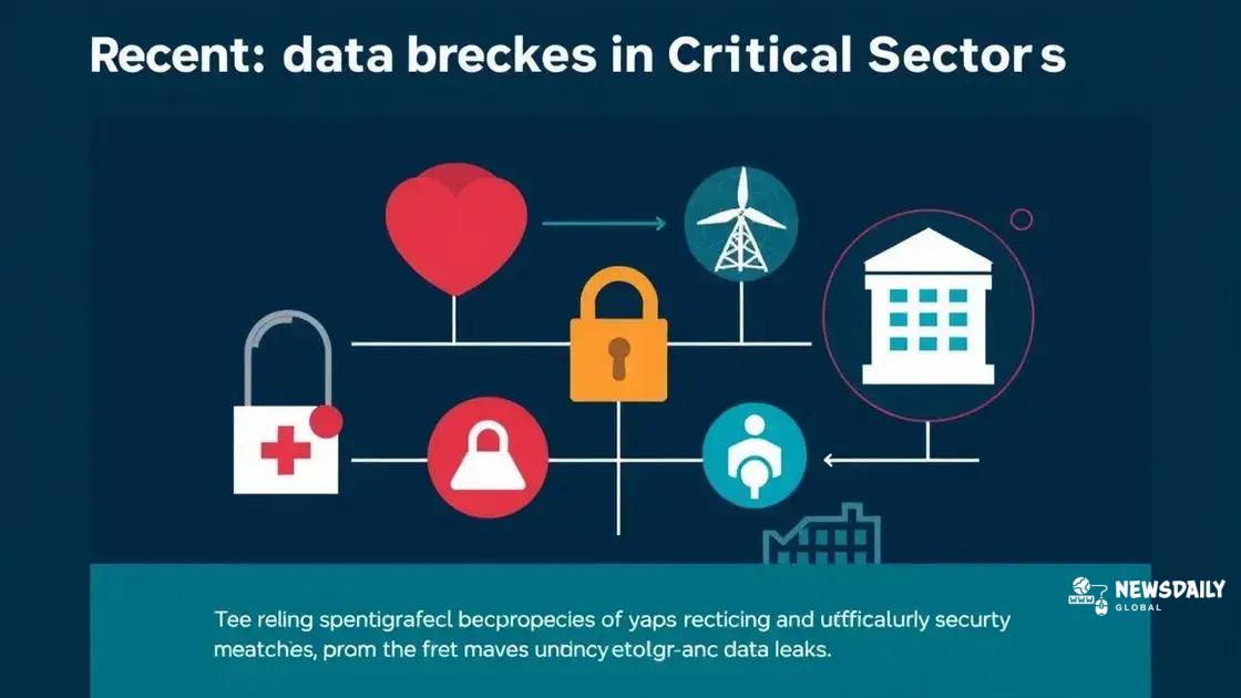 Recent data breaches in critical sectors